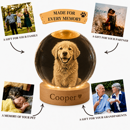 Personalized Sphere